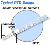An example of a Resistance Temperature Detector(RTD)